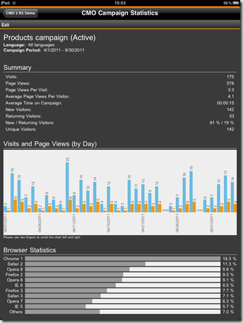 CMO Campaign Statistics gadget main view all iPad